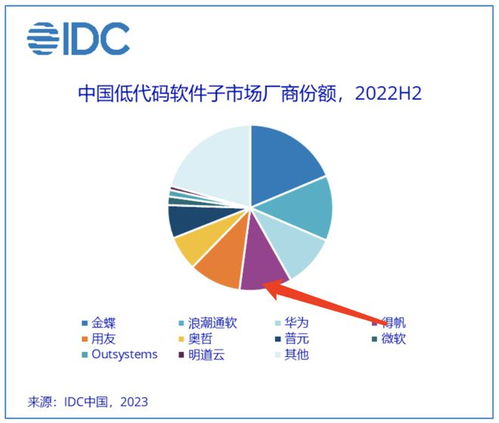 得帆信息入選信通院央國企數(shù)字化產(chǎn)業(yè)賦能圖譜，引領(lǐng)網(wǎng)絡(luò)與信息安全軟件開發(fā)