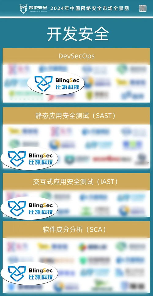 數(shù)說安全 網(wǎng)絡(luò)安全全景圖發(fā)布，比瓴科技領(lǐng)先覆蓋開發(fā)安全賽道