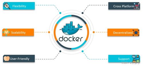 探索Docker容器網(wǎng)絡(luò)通信機(jī)制及其在網(wǎng)絡(luò)安全軟件開發(fā)中的應(yīng)用