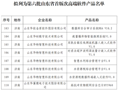 高抗沖突物聯網安全芯片HY5960 榮膺山東省首版次高端軟件認證，引領網絡與信息安全軟件開發新高度
